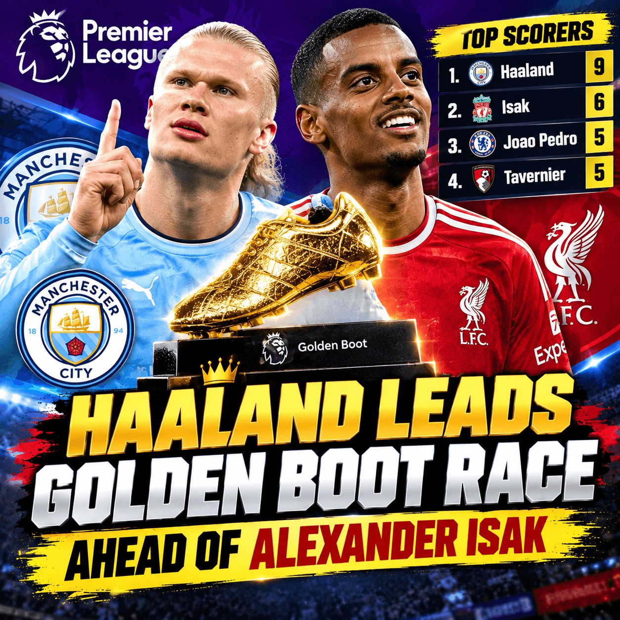 Erling Haaland Leads Premier League Golden Boot Race Ahead of Alexander Isak